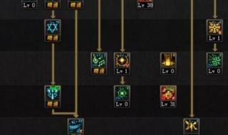 dnf输出流奶爸加点