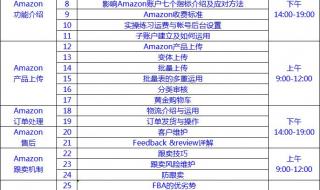 亚马逊电商培训课程