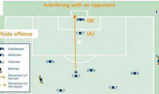 足球比赛中的越位规则